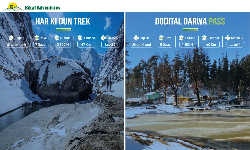 Dodital Darwa Pass vs Other Winter Treks
