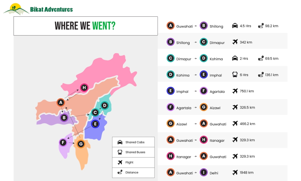 An Exploration of Northeast India