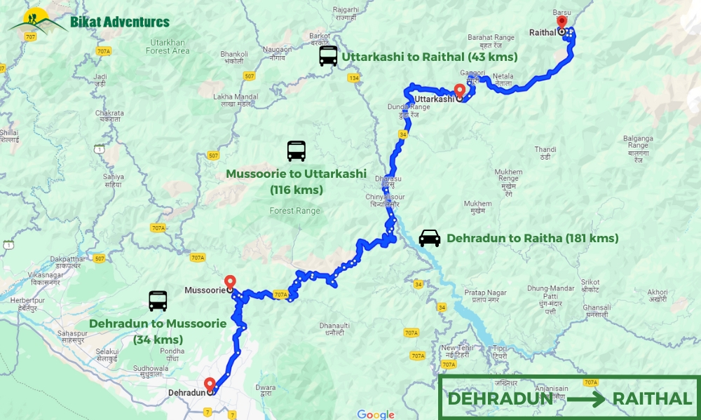 How To Reach Raithal