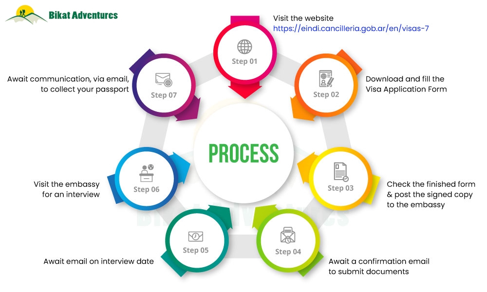 Simplifying The Visa Process for Climbing Aconcagua (6,961M)