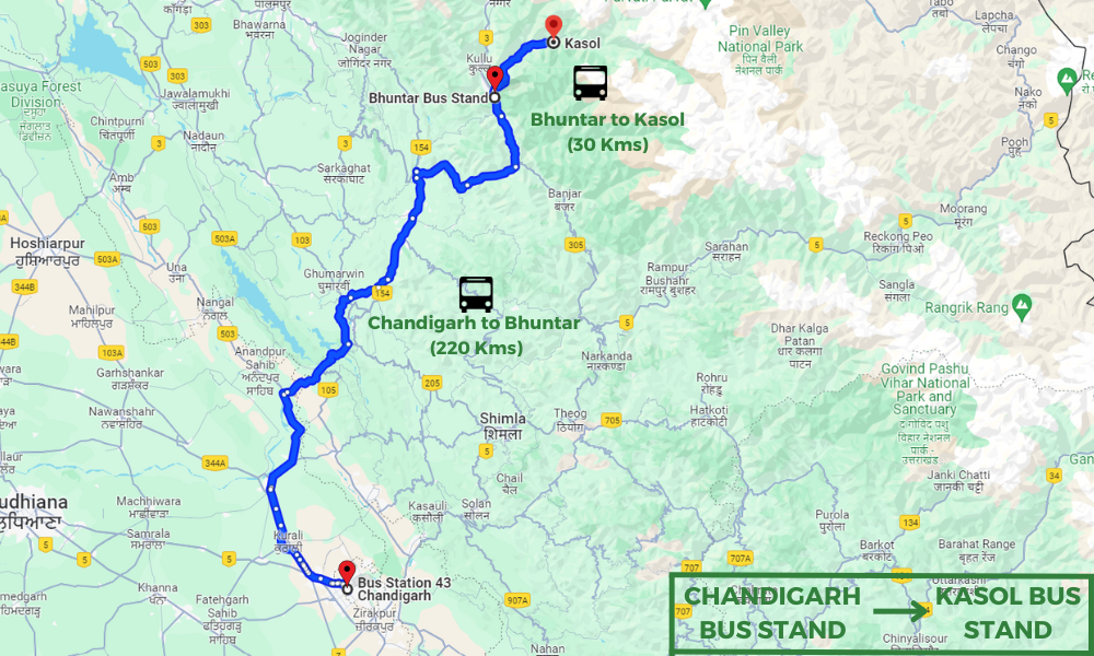 How To Reach Kasol